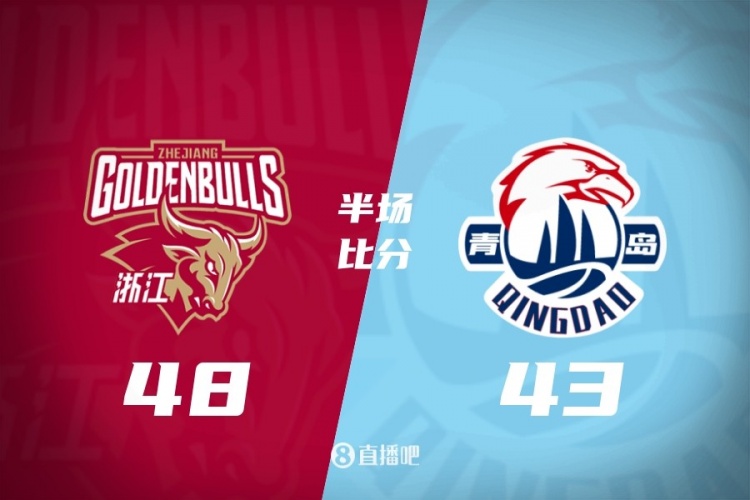 浙江半场48-43领先青岛 扎加尔斯10分5助 约克22分&6记三分 浙江半场48-43领先青岛 扎加尔斯10分5助 约克22分&6记三分